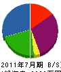 藤井建設 貸借対照表 2011年7月期