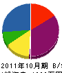 中原建築店 貸借対照表 2011年10月期
