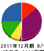 コニシ電工 貸借対照表 2011年12月期