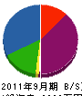 日向川砂利 貸借対照表 2011年9月期