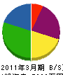 小野電気工事 貸借対照表 2011年3月期