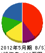 斉藤工設 貸借対照表 2012年5月期