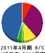 前田電気工事店 貸借対照表 2011年4月期