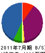 田中土木 貸借対照表 2011年7月期