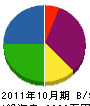 長崎電設 貸借対照表 2011年10月期
