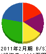 石川舗道 貸借対照表 2011年2月期