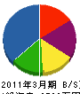 宇佐美電設 貸借対照表 2011年3月期