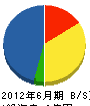 川島工業 貸借対照表 2012年6月期