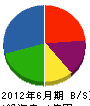 小松組 貸借対照表 2012年6月期