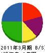 居藤電機 貸借対照表 2011年3月期
