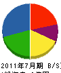 山京建設 貸借対照表 2011年7月期