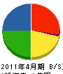 日本防火研究所 貸借対照表 2011年4月期