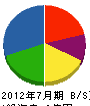 山京建設 貸借対照表 2012年7月期