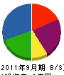 平田組 貸借対照表 2011年9月期