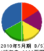 竹内造園 貸借対照表 2010年5月期