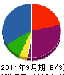 黒田ハウス 貸借対照表 2011年9月期