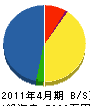 松浦工業 貸借対照表 2011年4月期