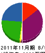 小川電気 貸借対照表 2011年11月期