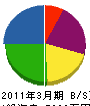 松浦開発 貸借対照表 2011年3月期