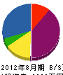 浜松リビング 貸借対照表 2012年8月期