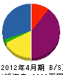 武田電機商会 貸借対照表 2012年4月期