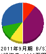 関西サンルーム 貸借対照表 2011年9月期