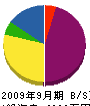 横浜電業社 貸借対照表 2009年9月期