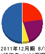 若崎造園 貸借対照表 2011年12月期