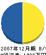 上田工業 貸借対照表 2007年12月期