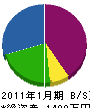 鈴木電気 貸借対照表 2011年1月期