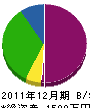 寺田設備 貸借対照表 2011年12月期