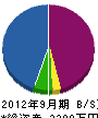 長島興業 貸借対照表 2012年9月期