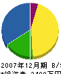 橋本住建 貸借対照表 2007年12月期