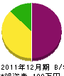 シビルワーク 貸借対照表 2011年12月期 シビルワーク 貸借対照表 2011年12月期