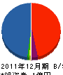 岩崎建設工房 貸借対照表 2011年12月期