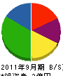 岡山建設 貸借対照表 2011年9月期