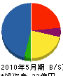 前澤エンジニアリングサービス 貸借対照表 2010年5月期