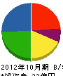 筑波電機 貸借対照表 2012年10月期