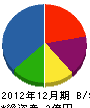 粟津鉄工建設 貸借対照表 2012年12月期