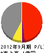小川電機 損益計算書 2012年9月期