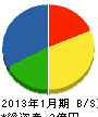 広島電気工事 貸借対照表 2013年1月期