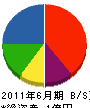 窪田建設 貸借対照表 2011年6月期