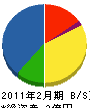 協雄電設 貸借対照表 2011年2月期