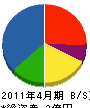 早田建設 貸借対照表 2011年4月期