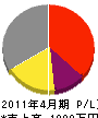 菅野工業 損益計算書 2011年4月期