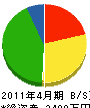 福島塗装工業 貸借対照表 2011年4月期