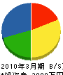 丸武電気工事 貸借対照表 2010年3月期