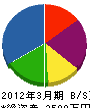 竹内統建 貸借対照表 2012年3月期