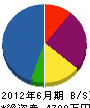 松永組 貸借対照表 2012年6月期
