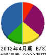 早川さく泉工業所 貸借対照表 2012年4月期